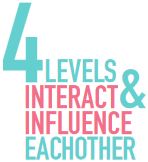 for levels interact and influence eachother
